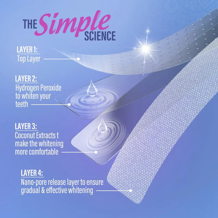 🎉Last Day Only 50% OFF - THALVYRA Teeth Whitening Patch💝