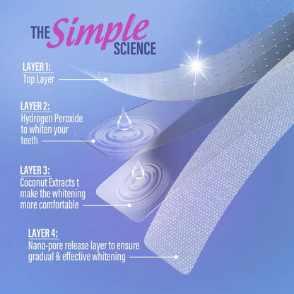🎉Last Day Only 50% OFF - THALVYRA Teeth Whitening Patch💝